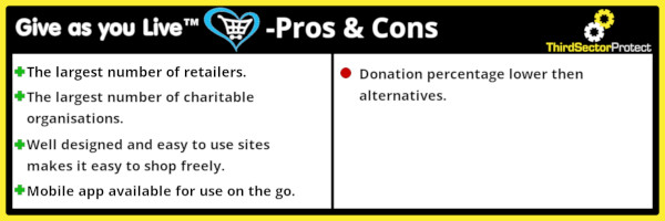 Pros and Cons of the Donate while you shop site, Give as you Live.