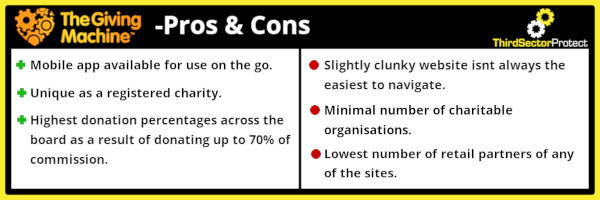 Pros and Cons of the Donate while you shop site, The Giving Machine.