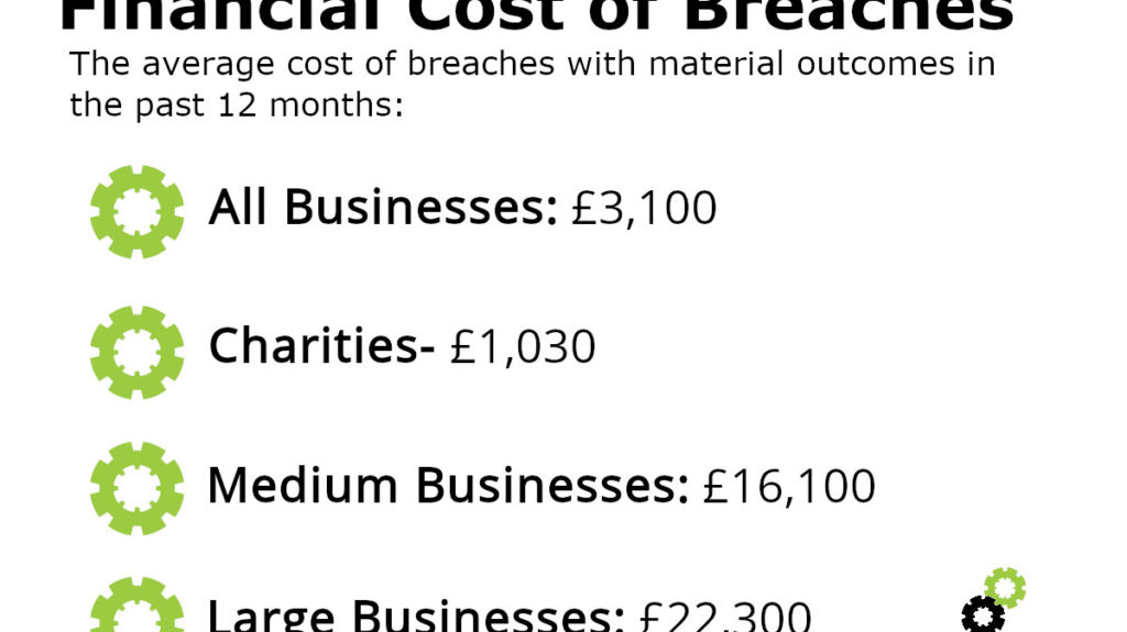 Graphic displaying the average cost of a cyber attack throughout 2018.