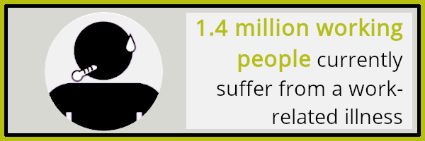 Health and safety at work: No. of people suffering from a work-related illness