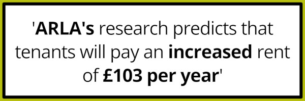 ARLA's prediction for what the Tenant Fees Act means: Tenants will pay an increased rent of £103 per year.