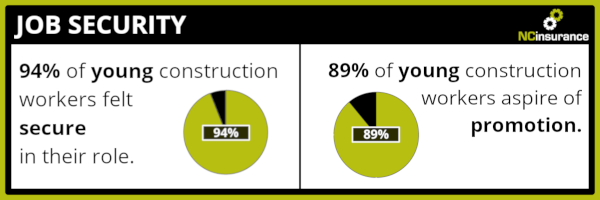 Job security infographic